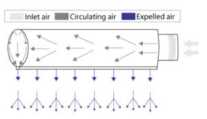 Air Knife System Diagram