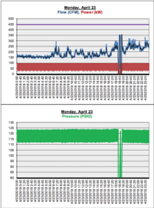 daily flow meter