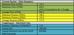 data chart