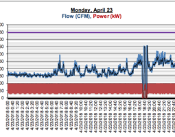 Air Audit Reports: Improve Air Compressor Efficiency