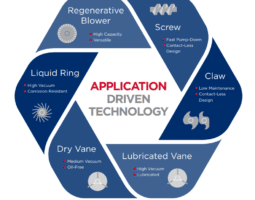 Understanding Industrial Vacuum Pumps